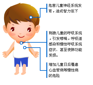 PM2.5影響寶寶智力發(fā)育，危害呼吸系統(tǒng)健康